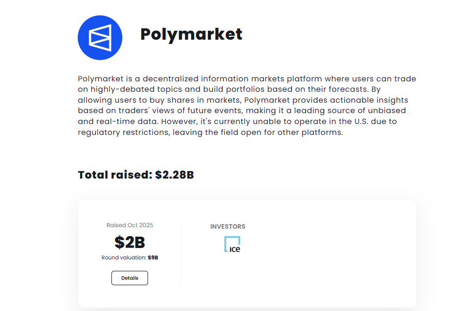 polymarket funding raise