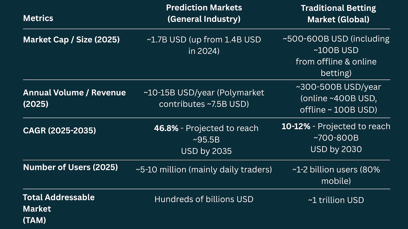 potential of prediction market