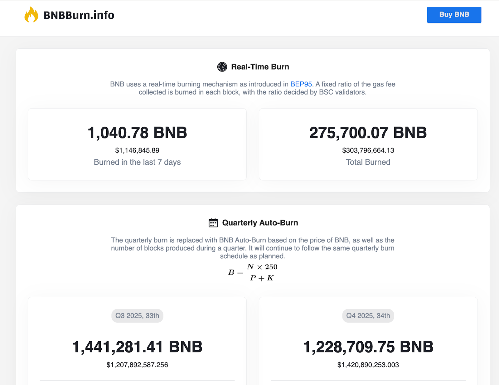 bnb burn