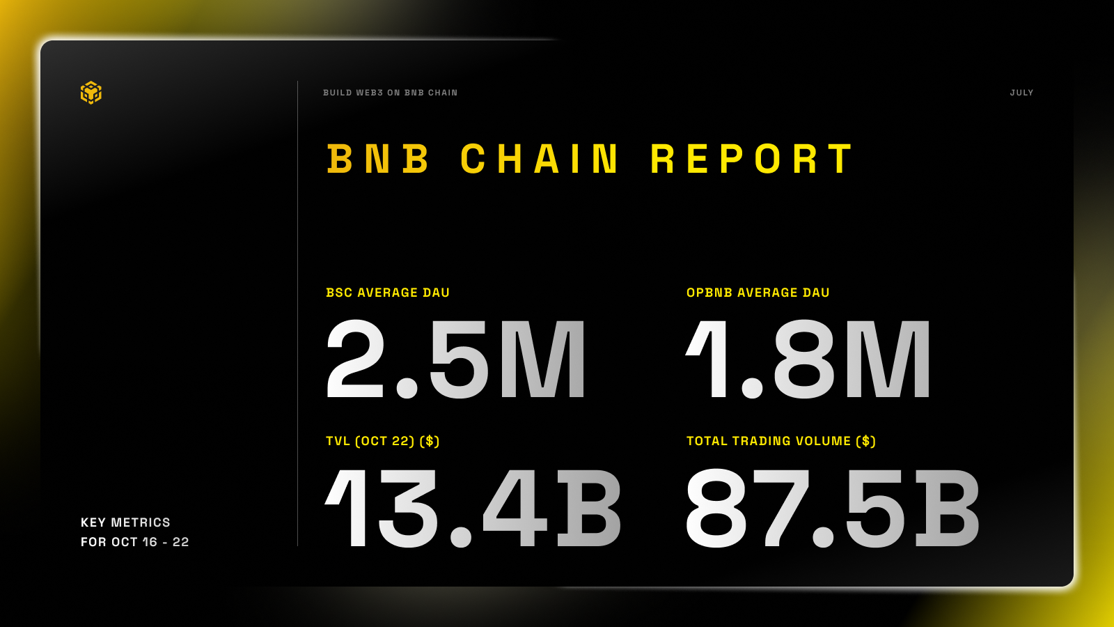 bnb chain evm