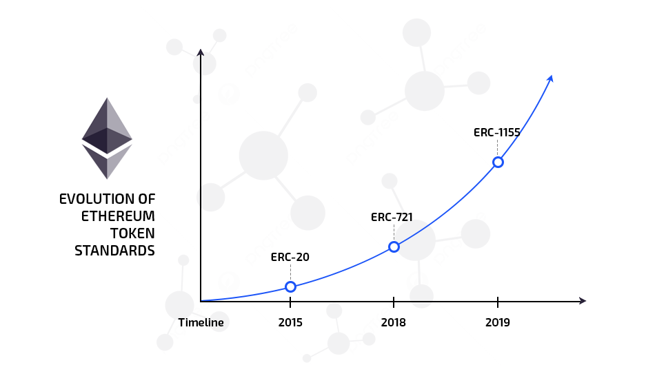 ethereum token standards