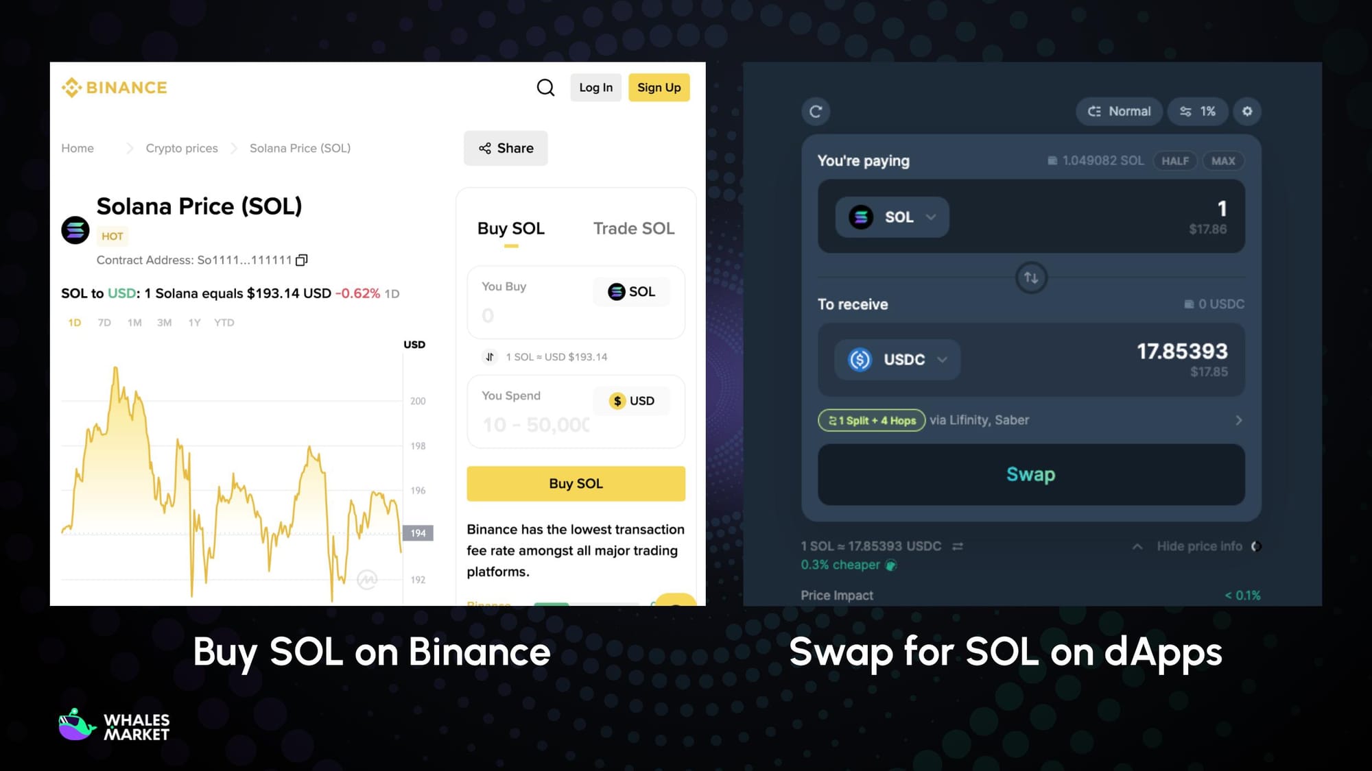 how buy sol