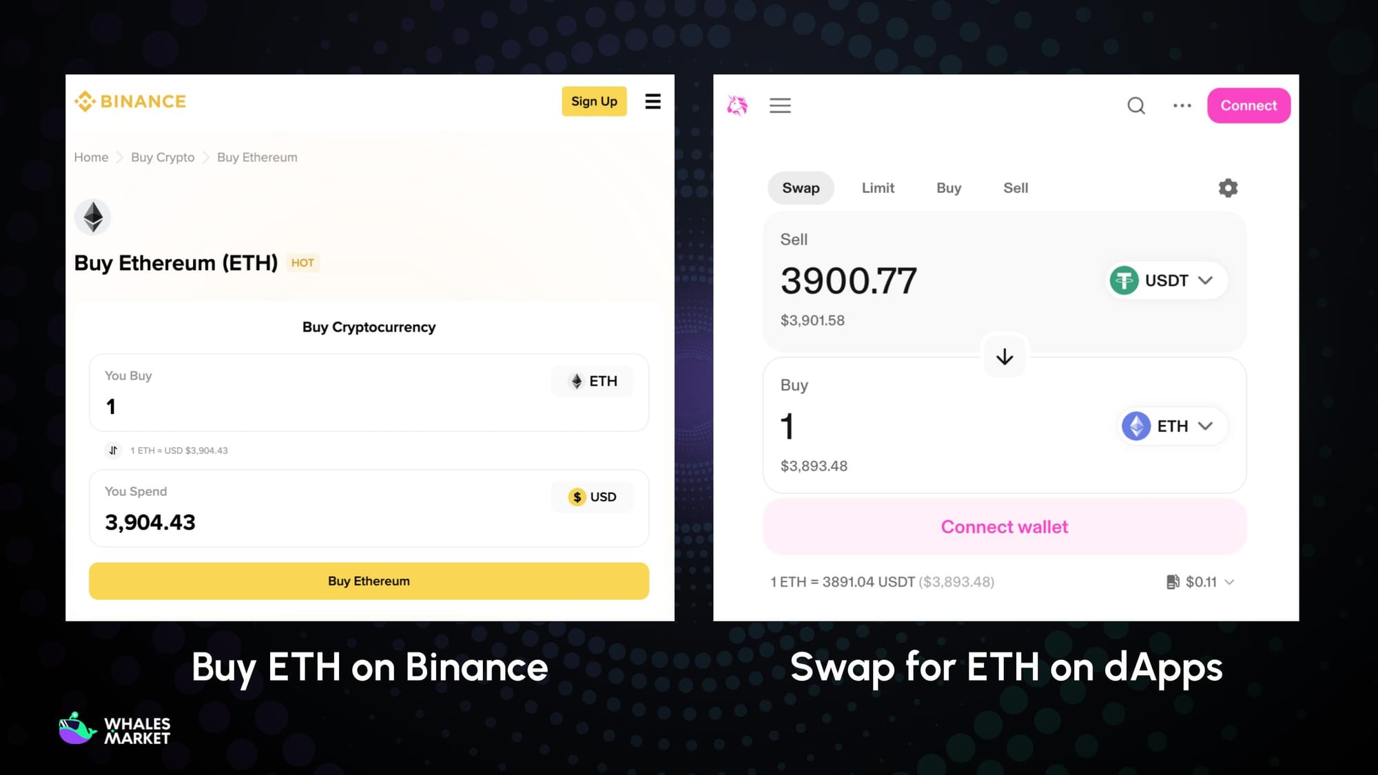 how to buy eth