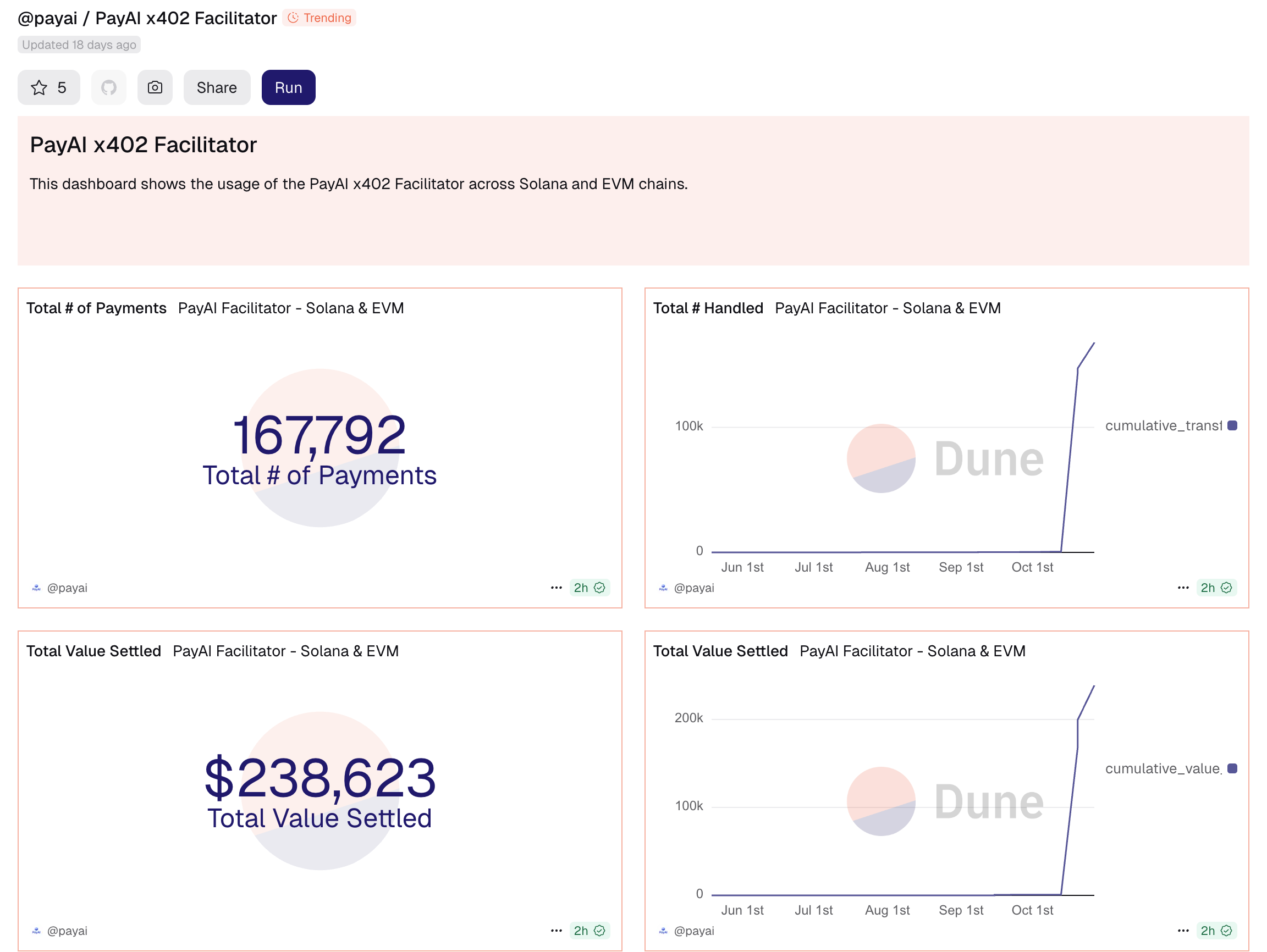 payai dashboard
