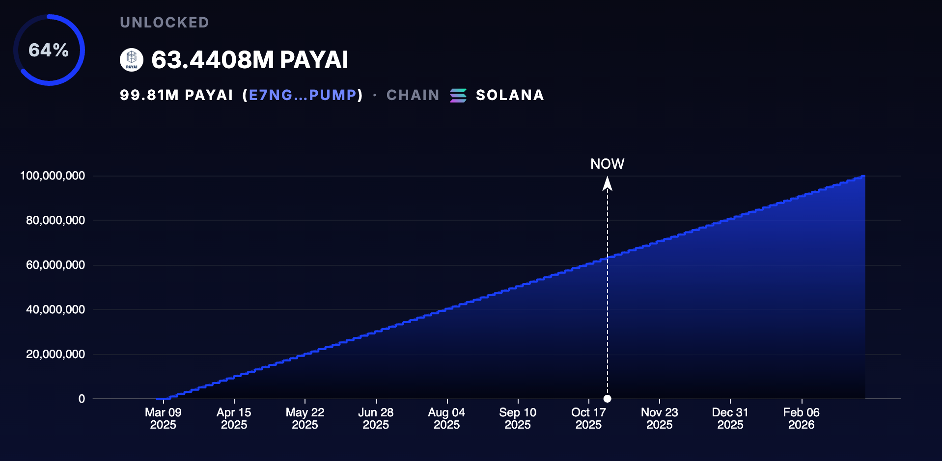 payai vesting schedule