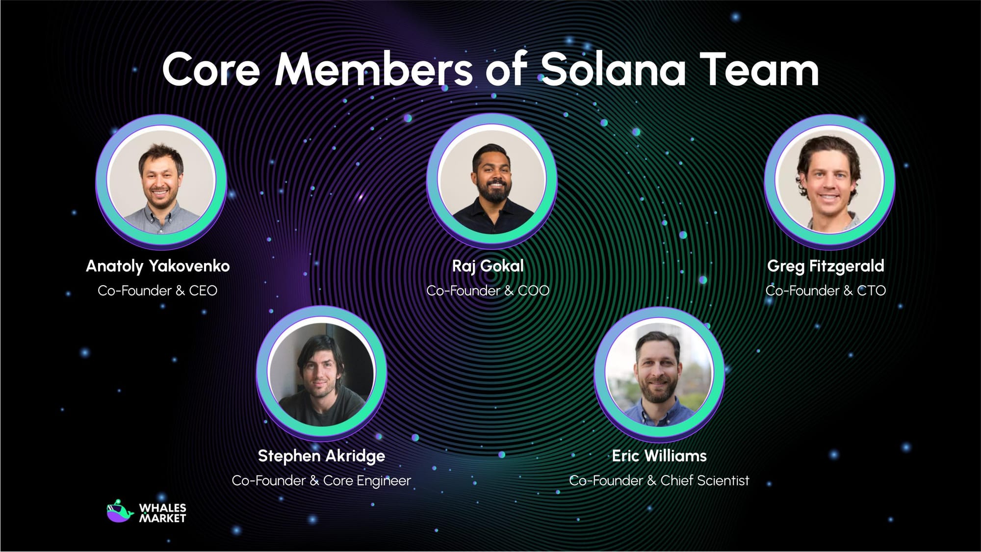 solana team