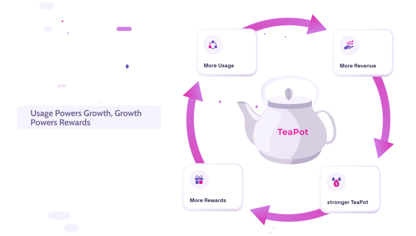 tea fi flywheel