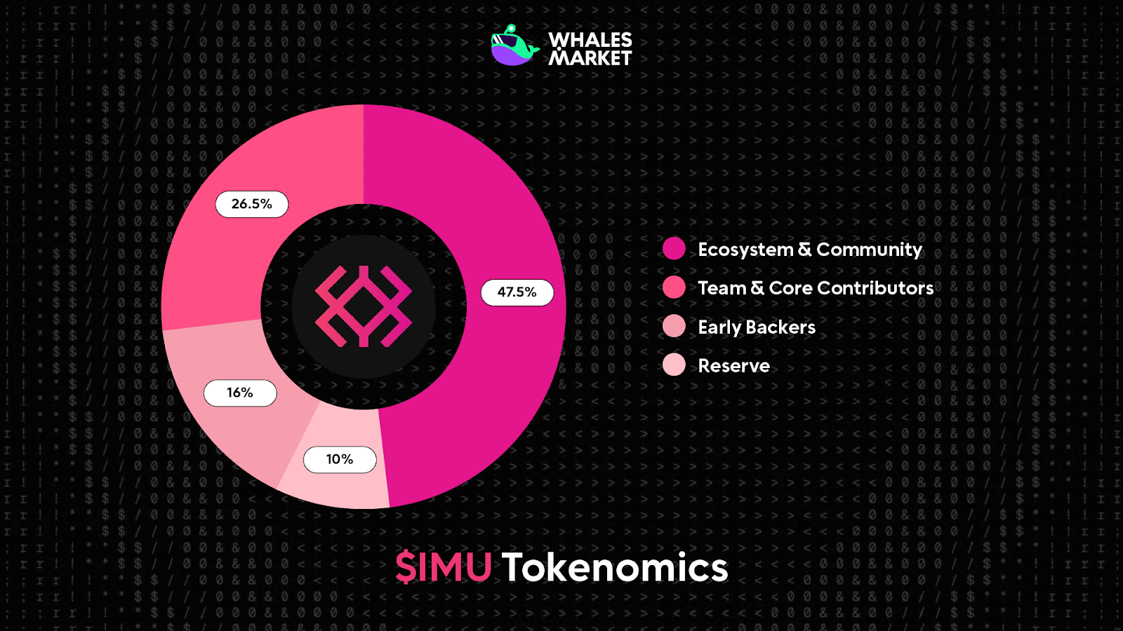 $imu tokenomics