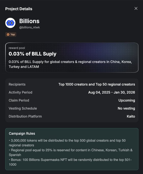 3m $bill reward program for top yappers on kaito