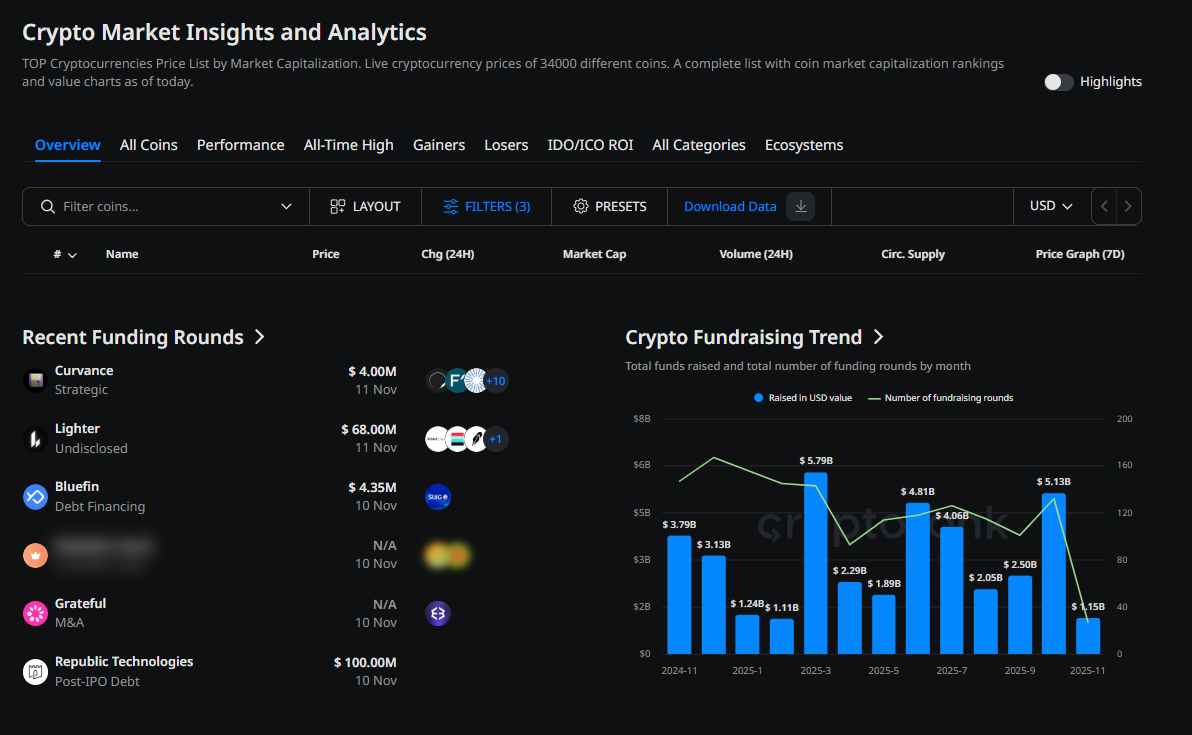 cryptorank
