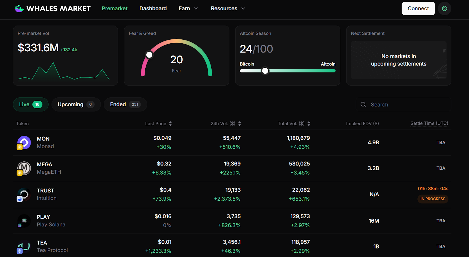taking profit on pre market spot is an option