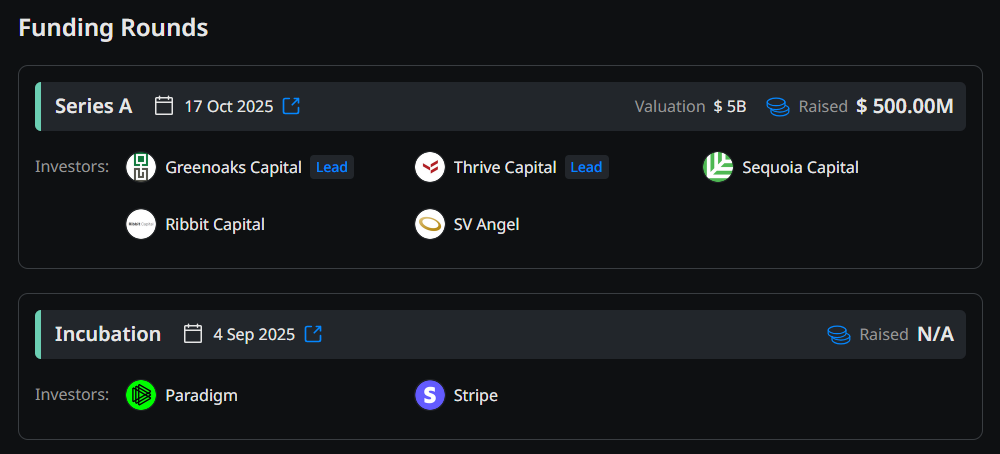 tempo fundraising