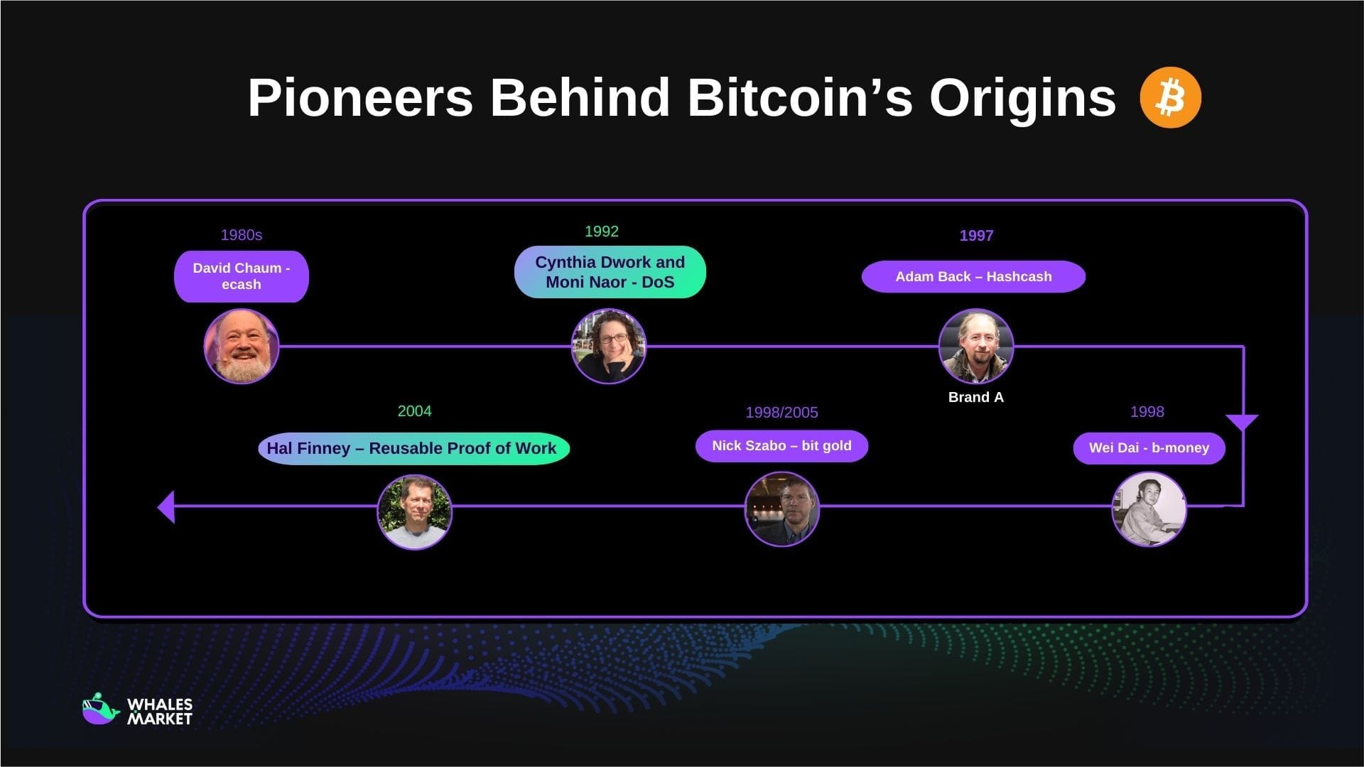 the origins of bitcoin