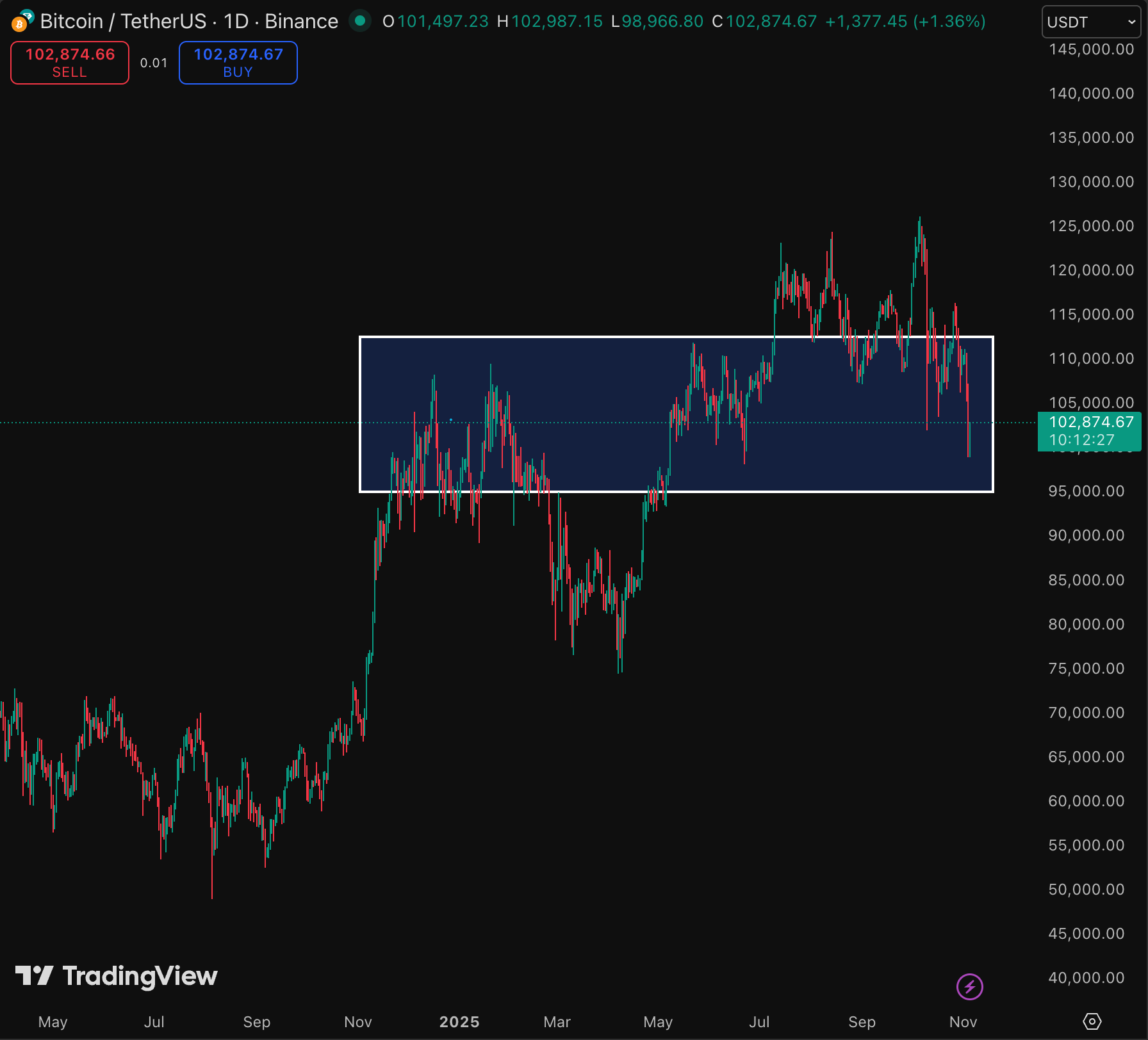 bitcoin base case
