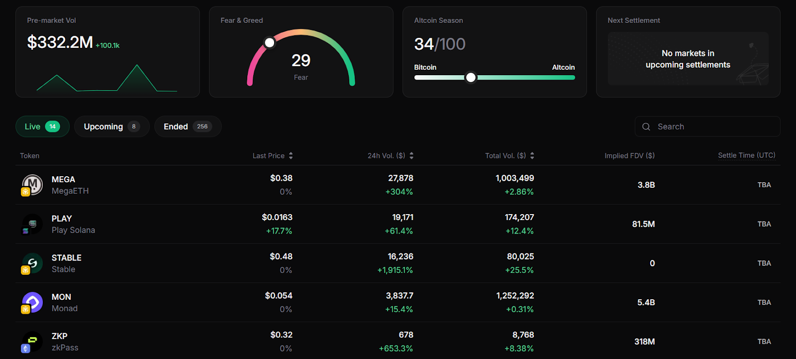 join whales market