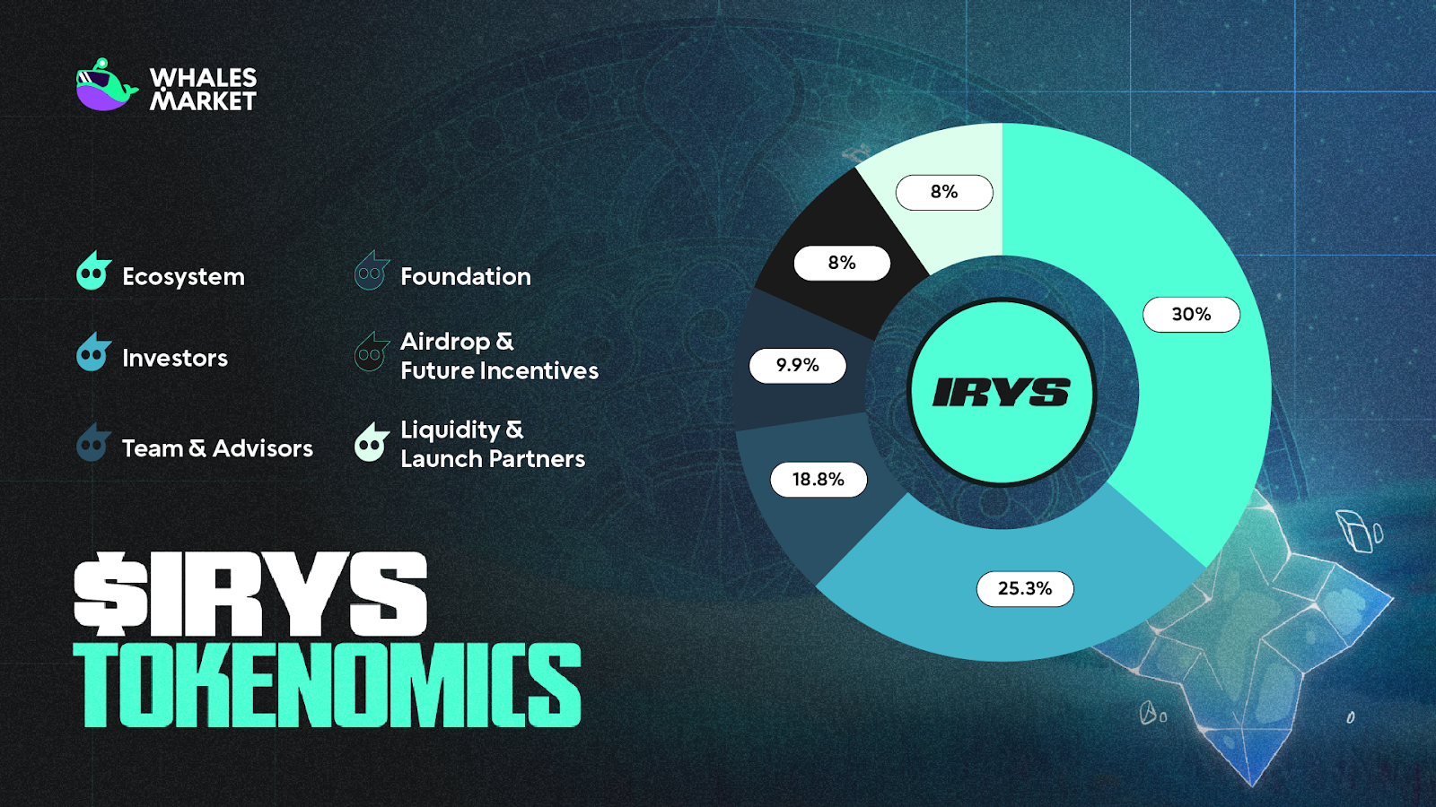 $irys tokenomics