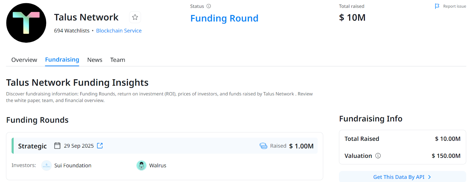 talus fundraising