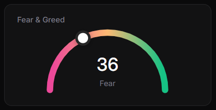 market sentiment