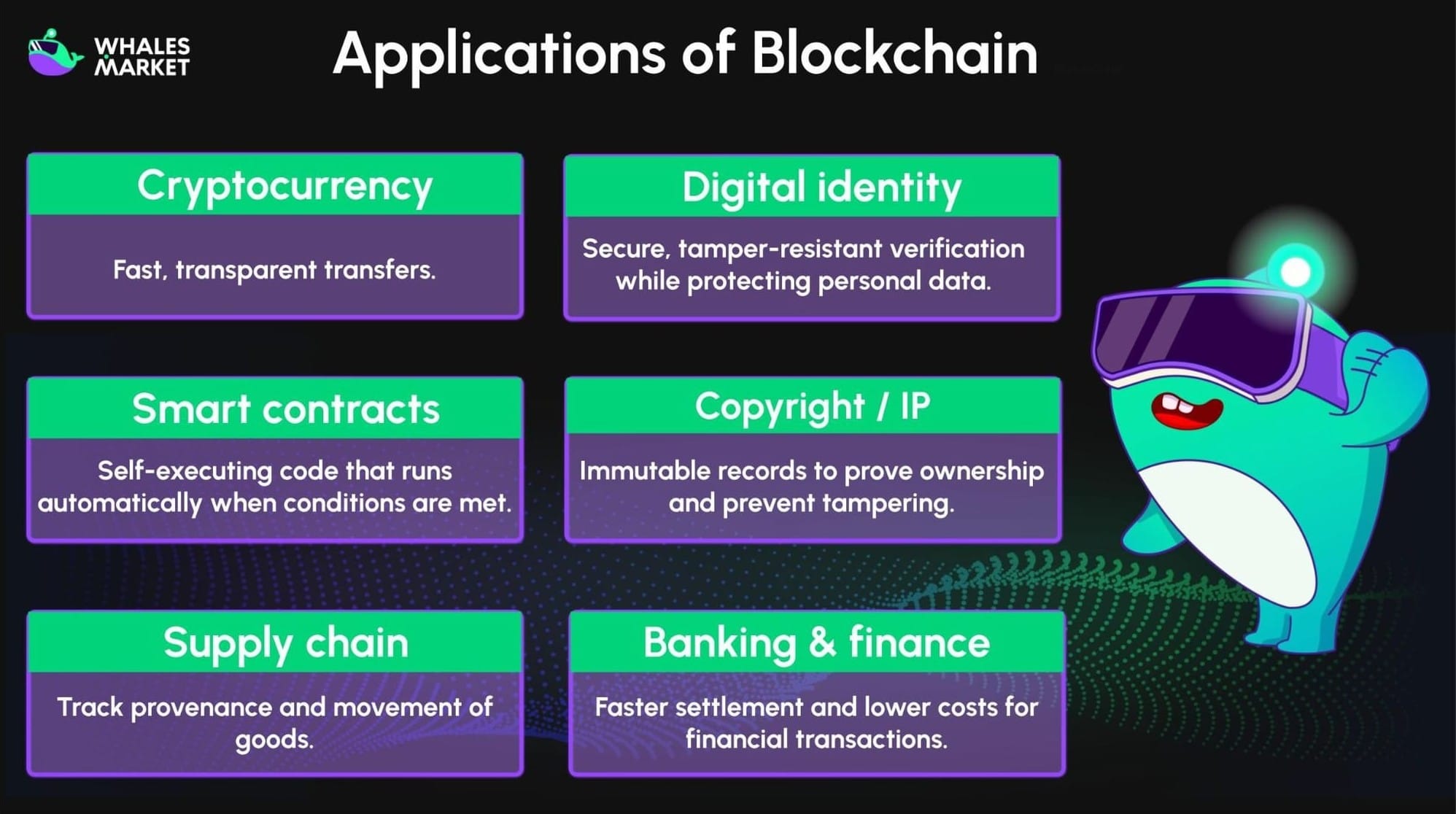blockchain use cases crypto identity supply chain and finance
