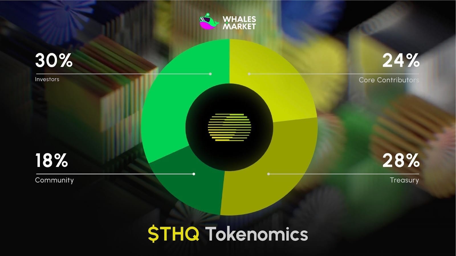 $thq Tokenomics