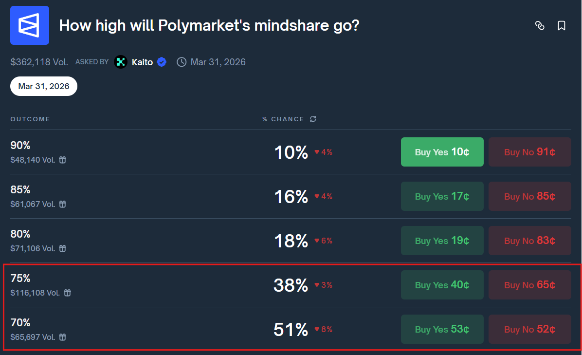 70% and 75% options