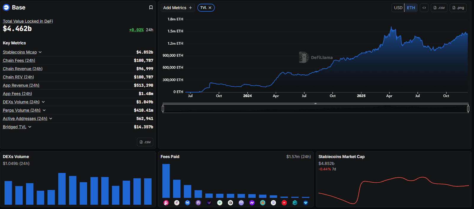 base ecosystem