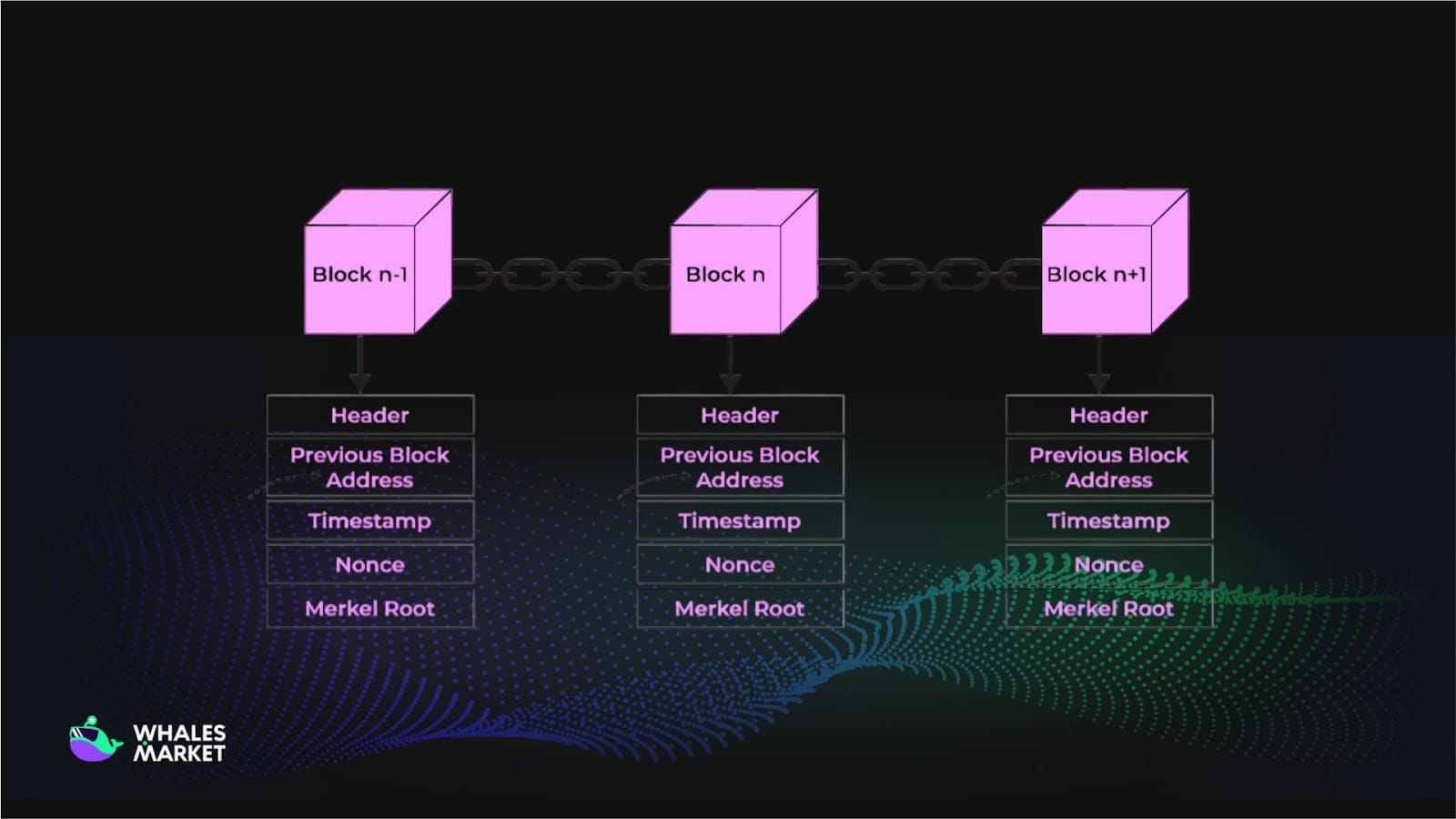 how does a consensus algorithm work