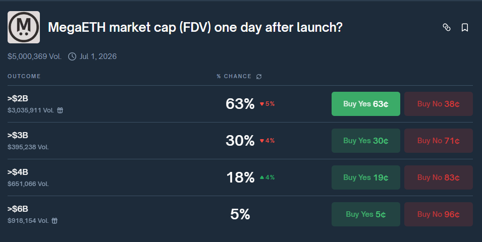 polymarket data