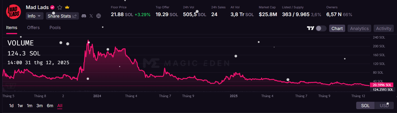 price nft mad labs