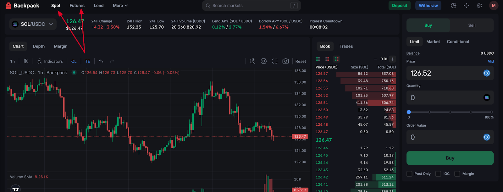 trade on both spot and futures markets
