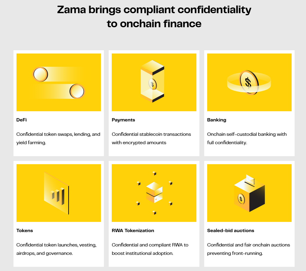zama overview