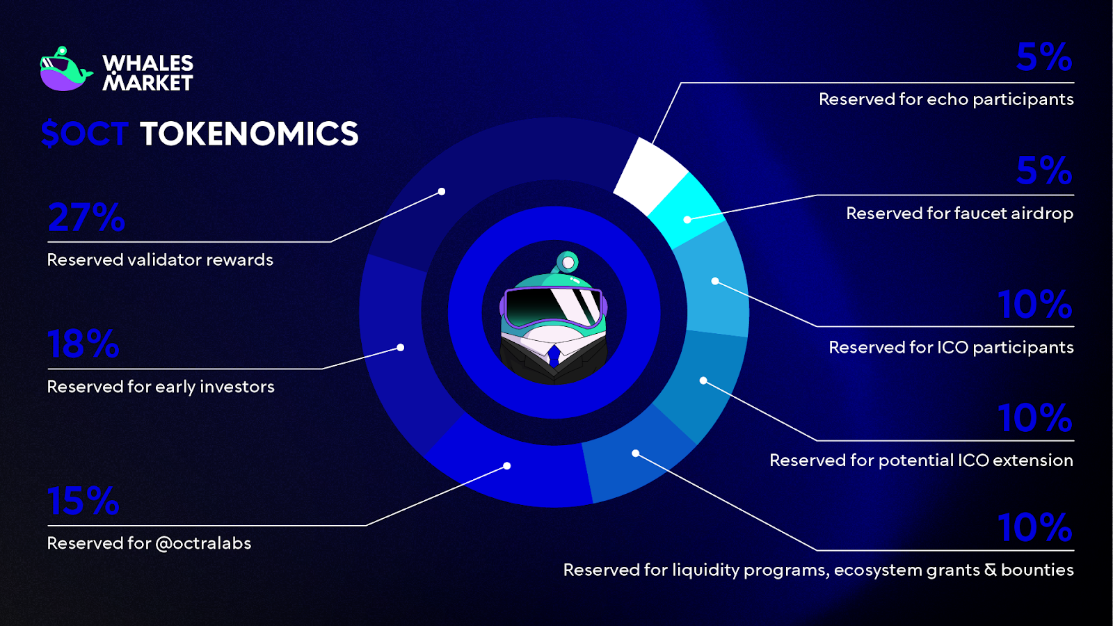 $oct tokenomics