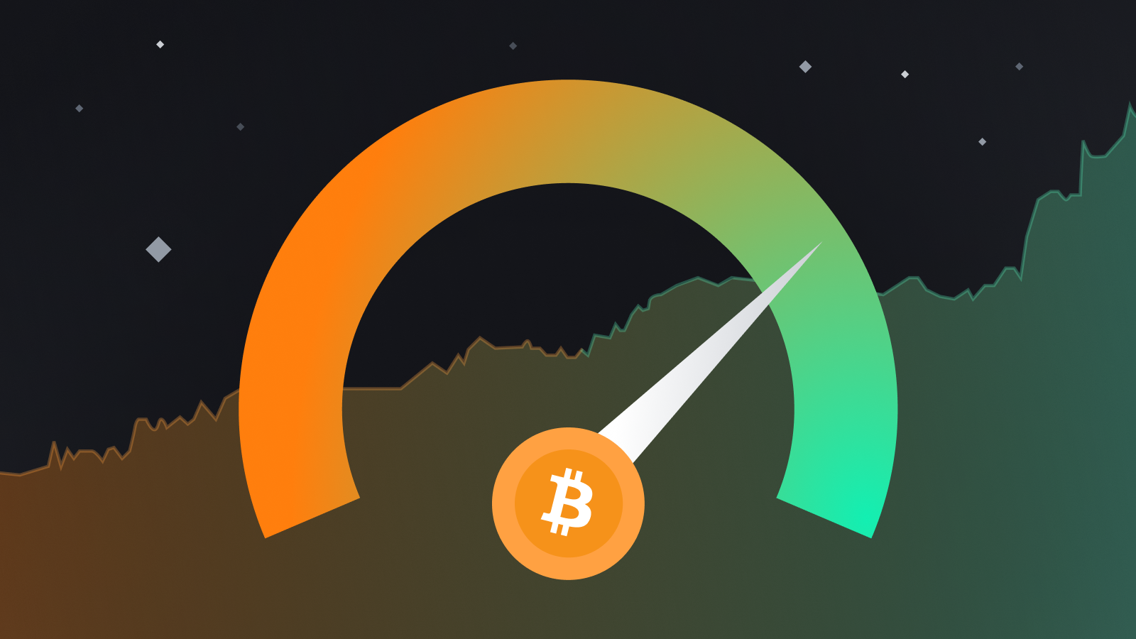 why fear and greed index matter