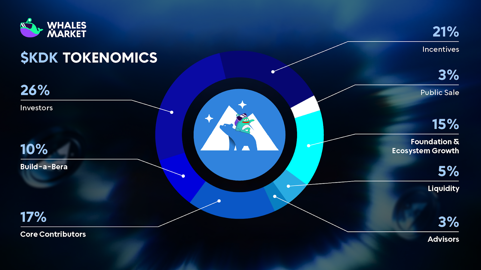 $kdk tokenomics