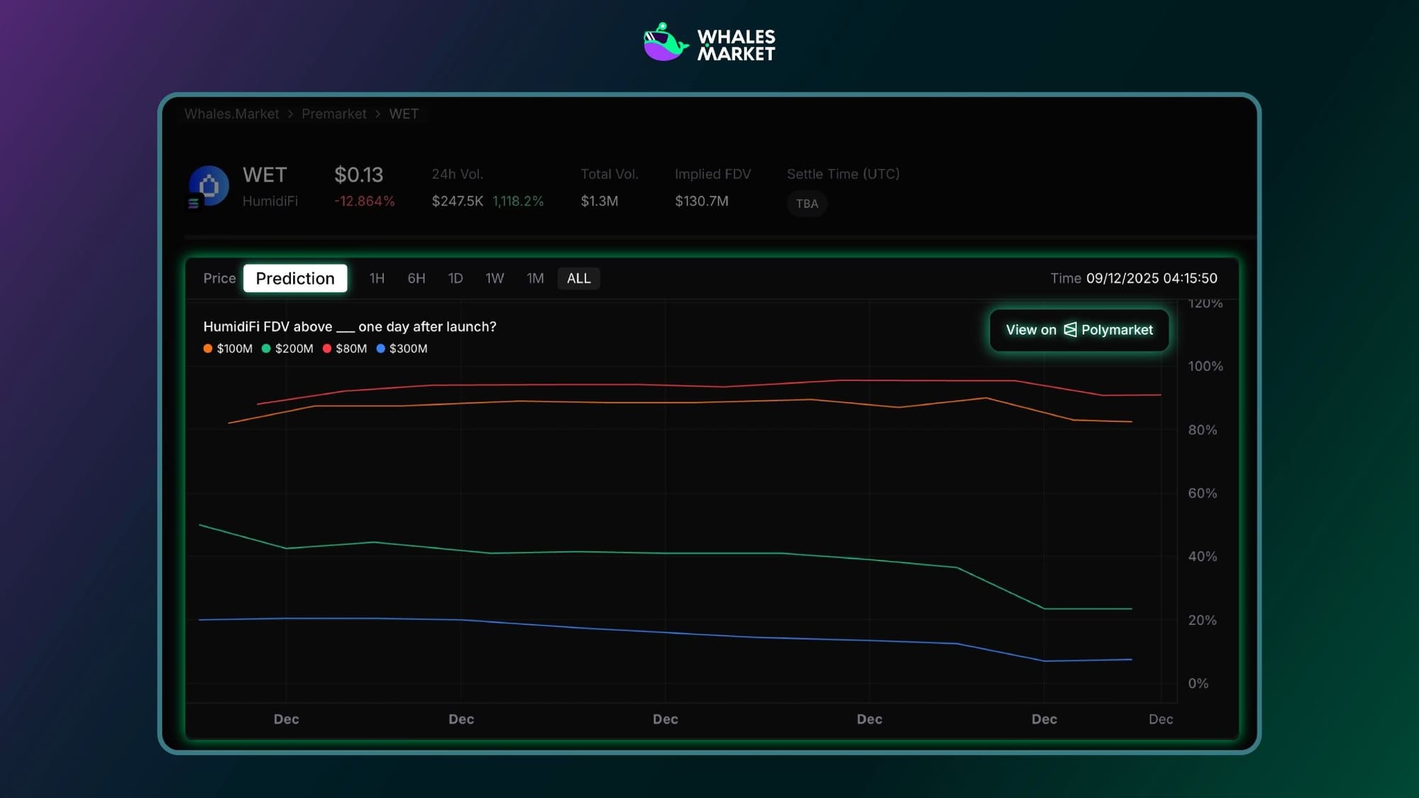 what is pre-market?