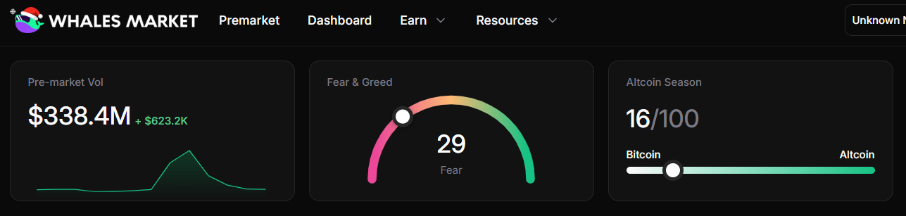 what is fear and greed index
