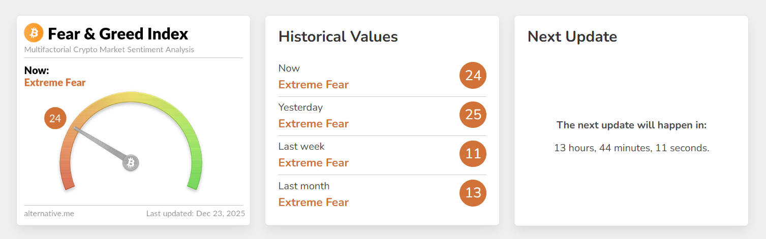 how to use the fear and greed index in crypto