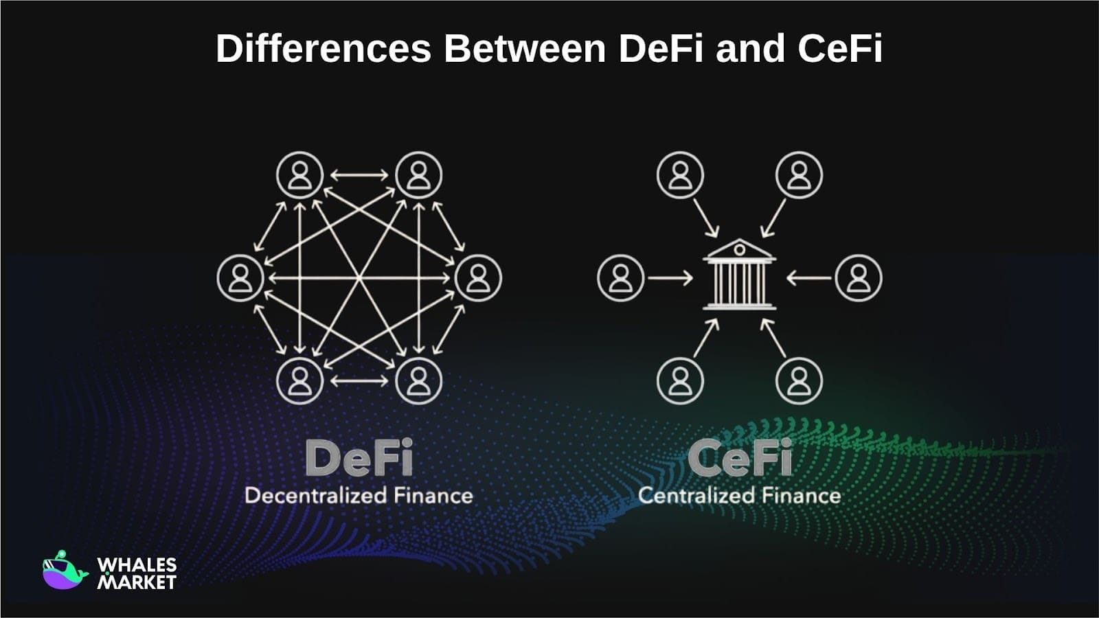 differences between defi vs cefi