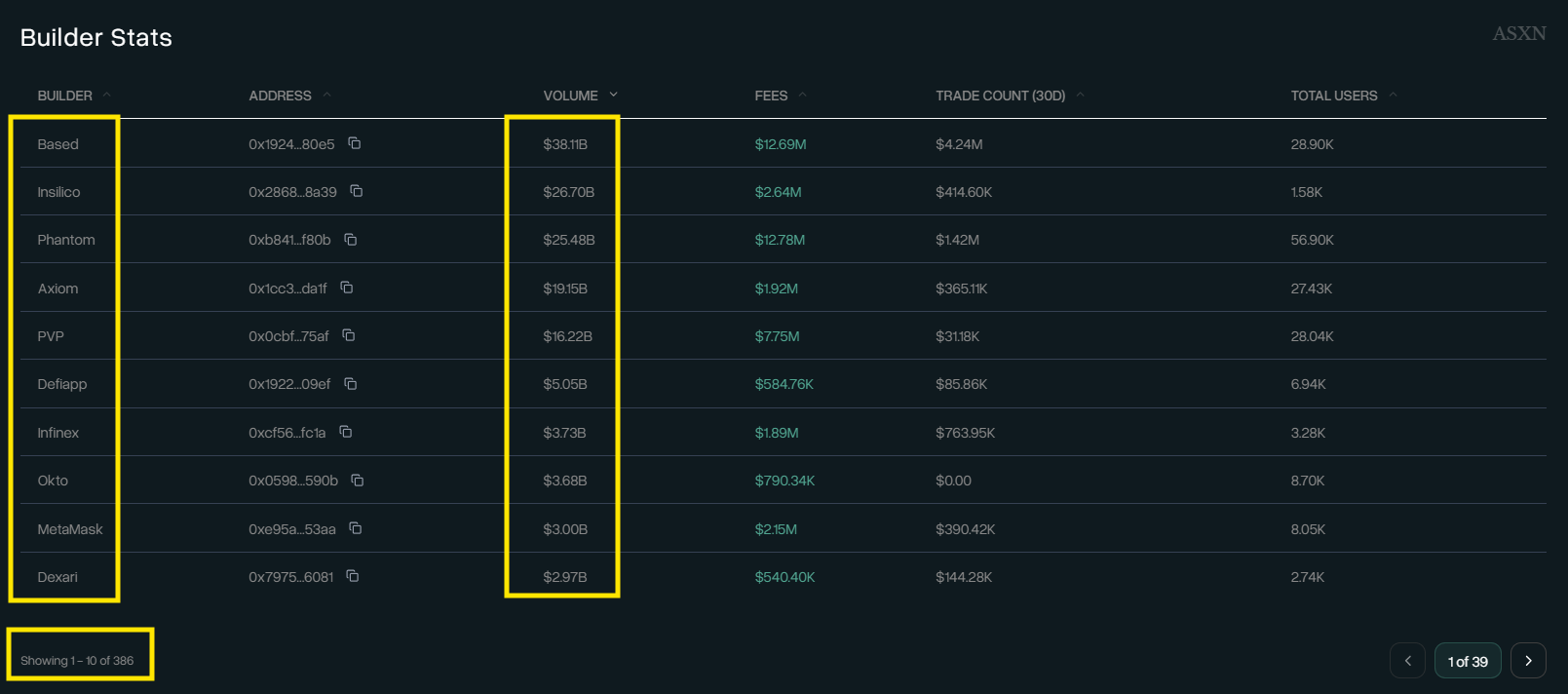 hypercore is not just an engine it is a liquidity layer builders route through