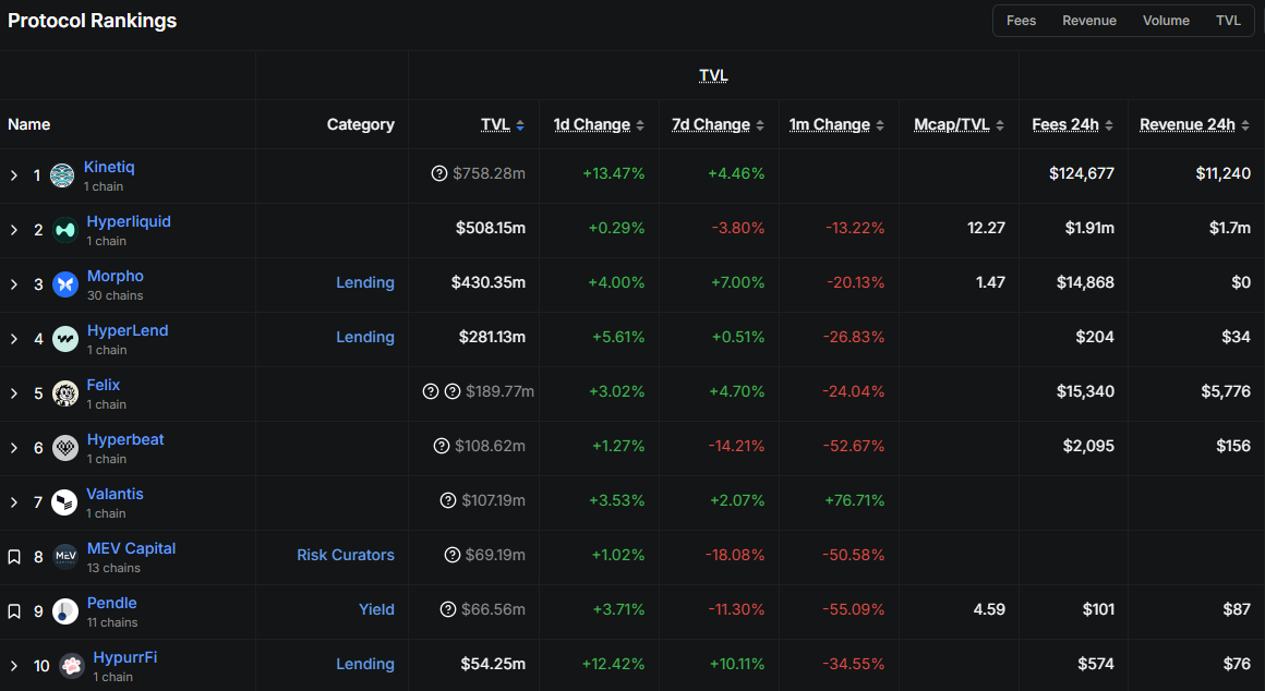 hyperevm apps plug into hypercore data turning trading activity into defi growth