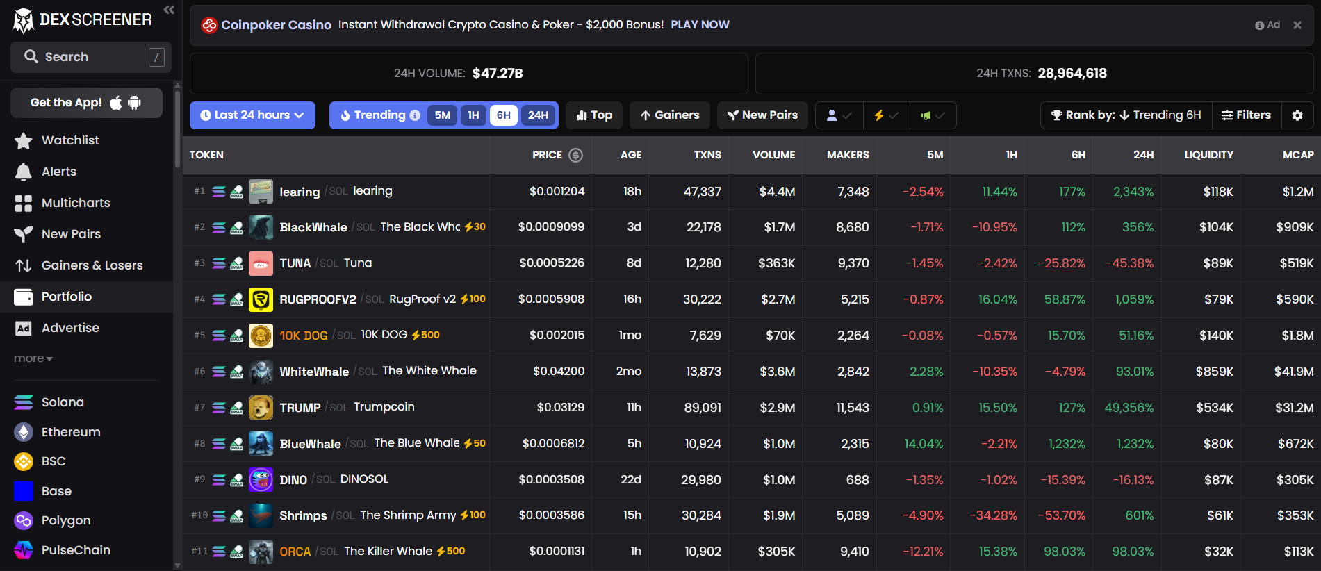 popular meme coin trading platforms
