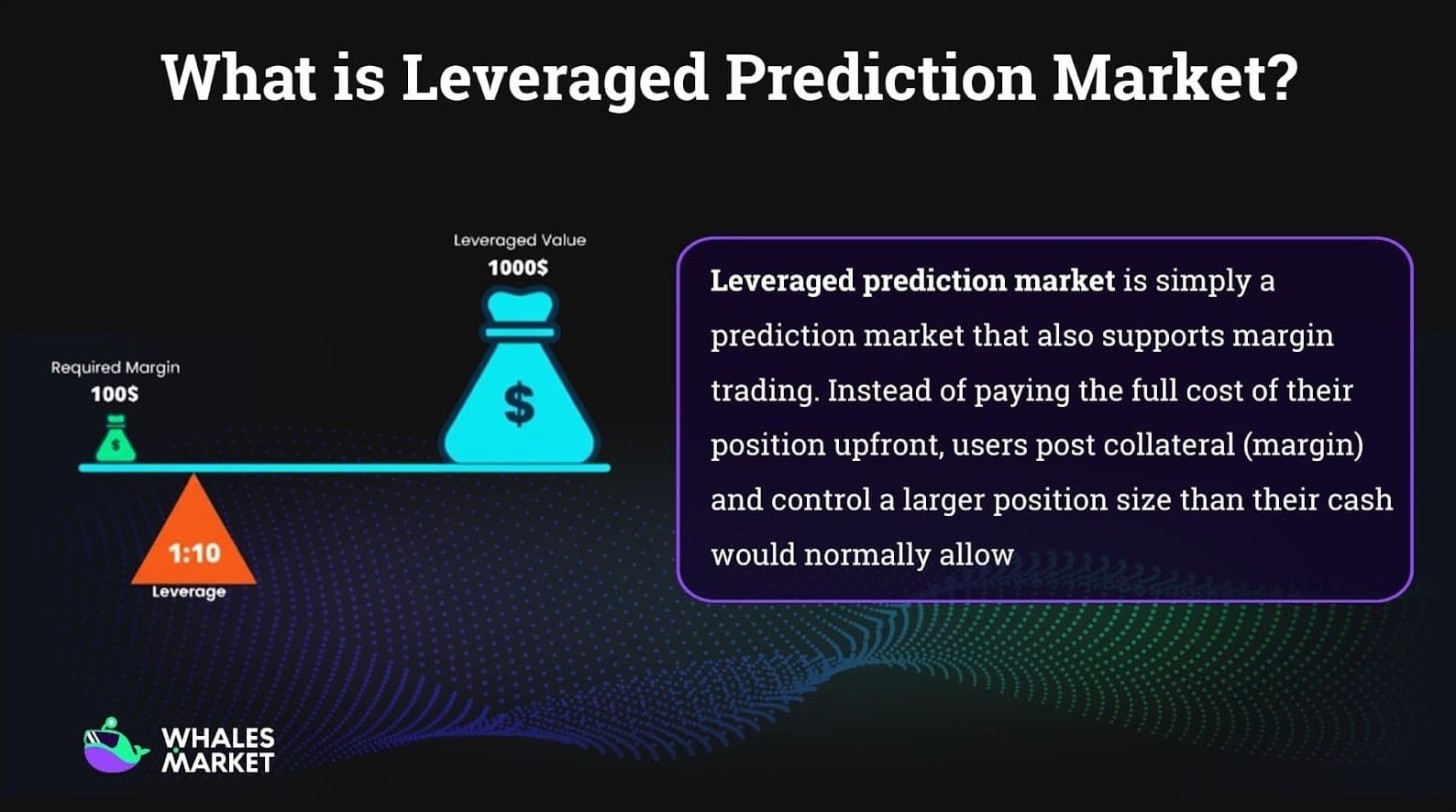 what is leveraged prediction markets meaning