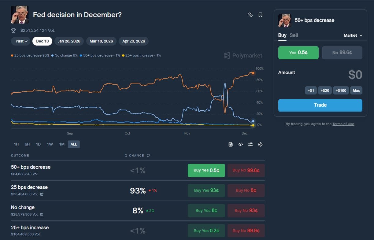 fed decision in december