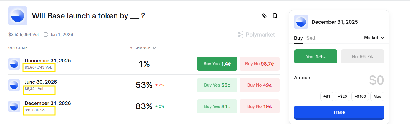 polymarket odds for the base token launch timeline