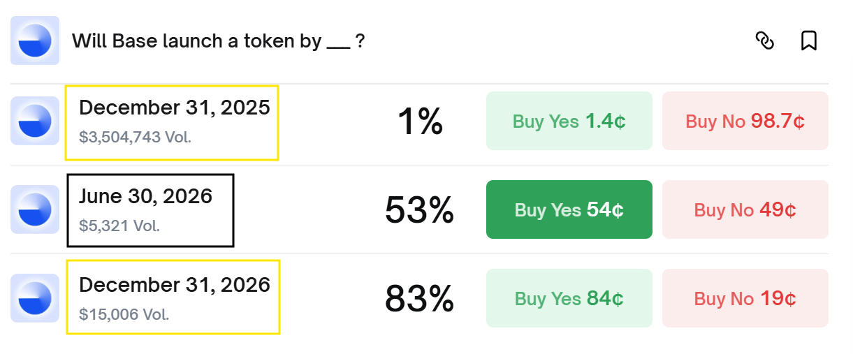 updated market odds for each base token timing window