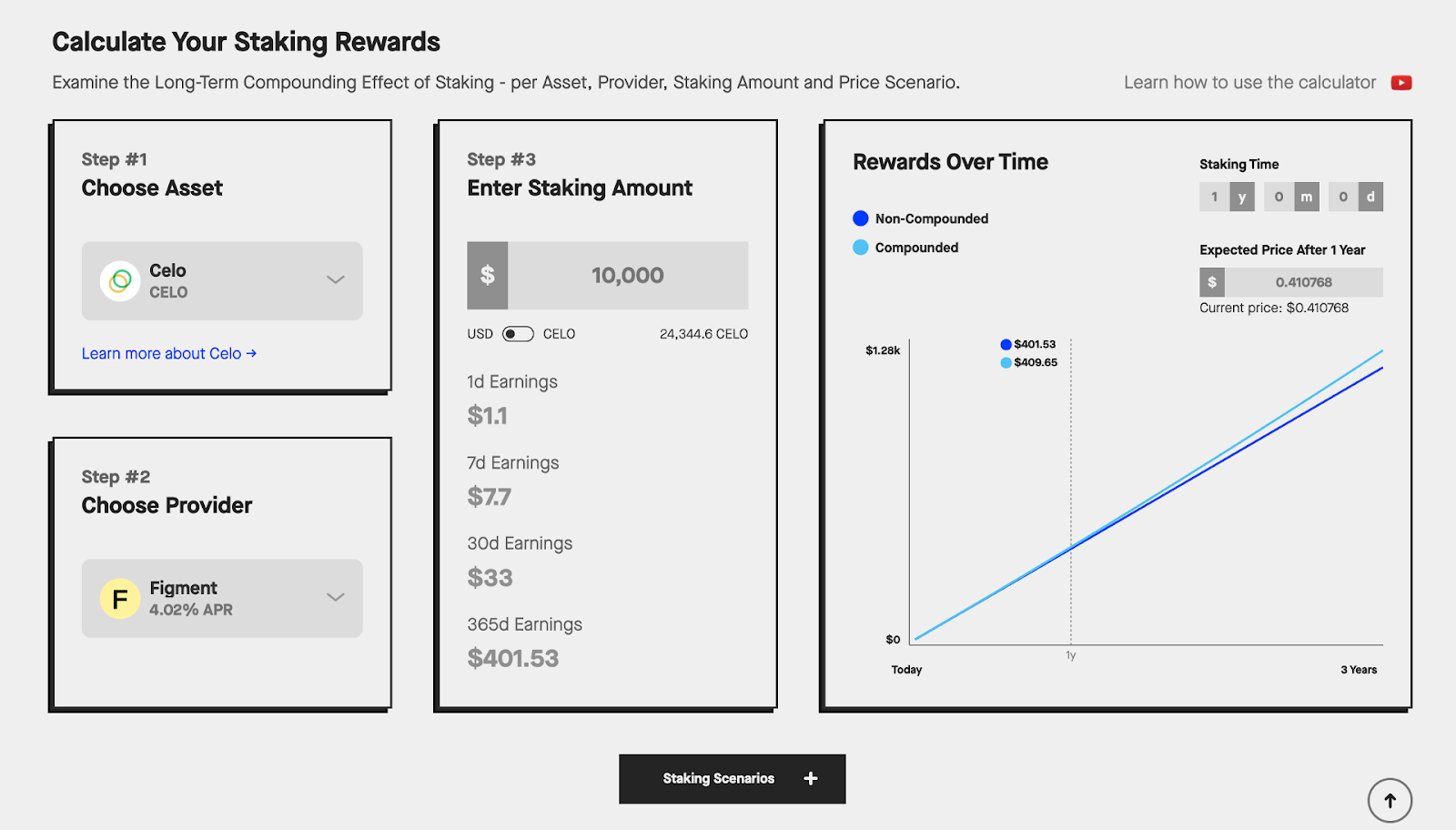 validator staking reward