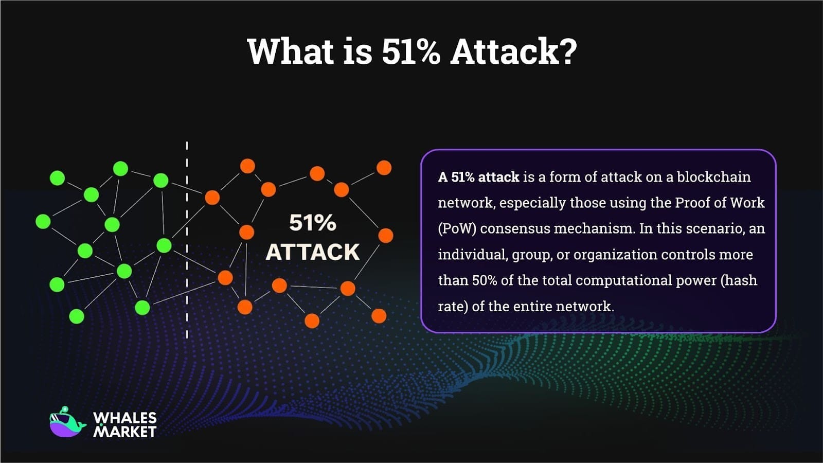 what a 51% attack means majority hashpower control