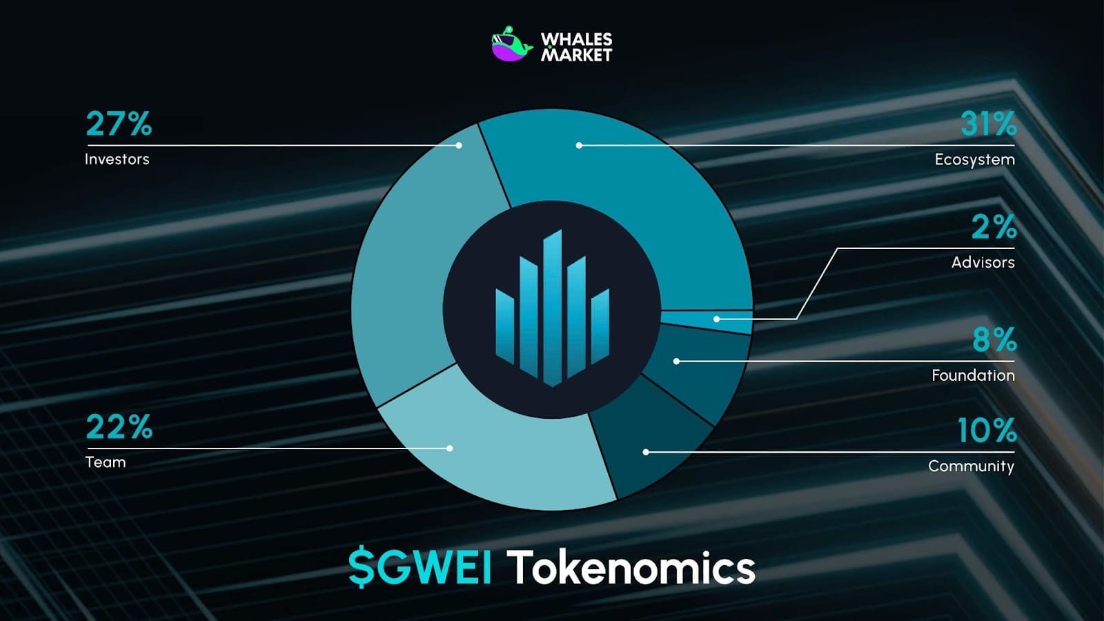 $gwei tokenomics