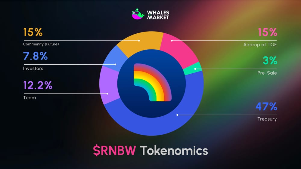 $rnbw tokenomics