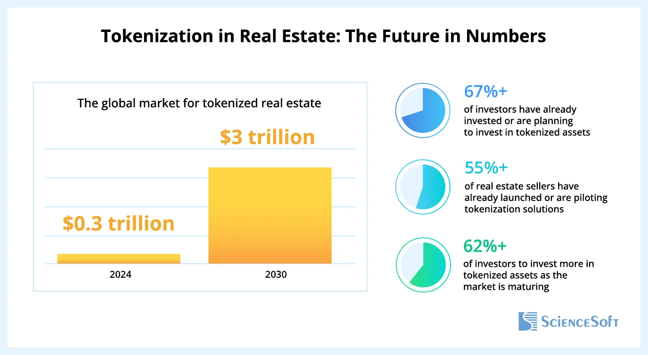 forecasting the future market capitalization of the tokenization market